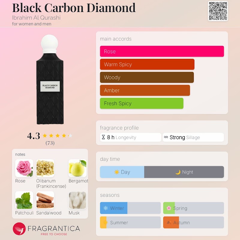 Black Carbon Diamond 2