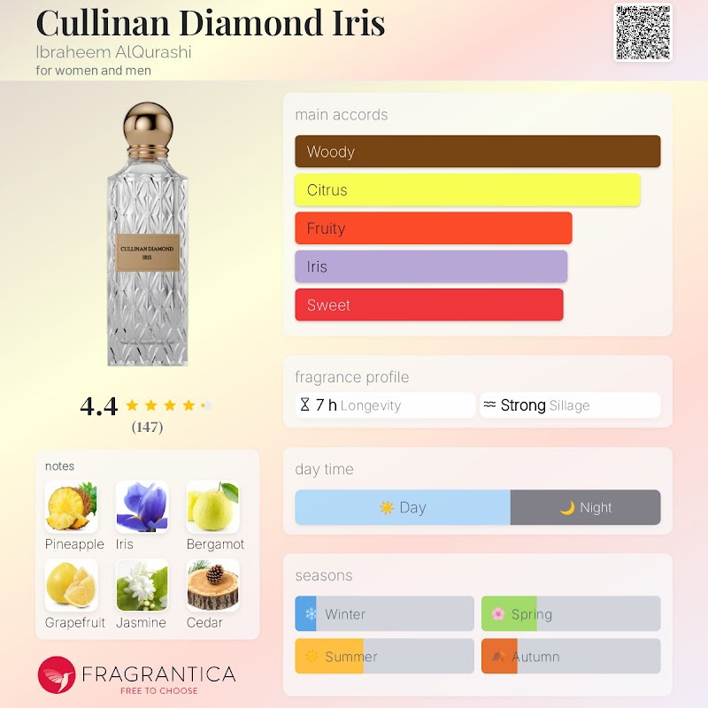 Cullinan Diamond Iris 3