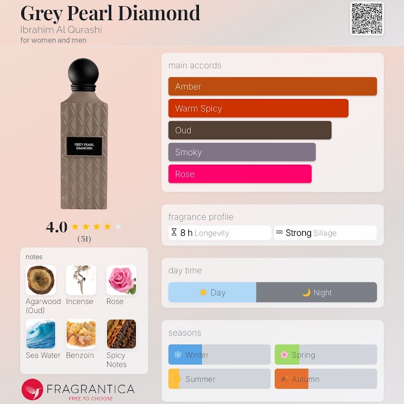 Grey Pearl Diamond 2