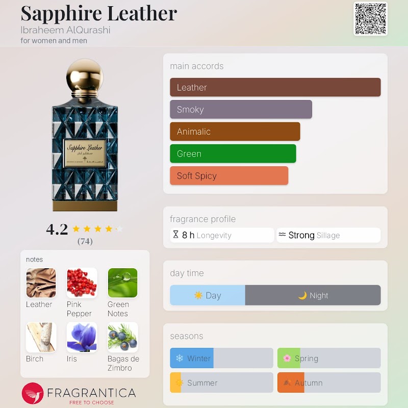 Sapphire Leather 3