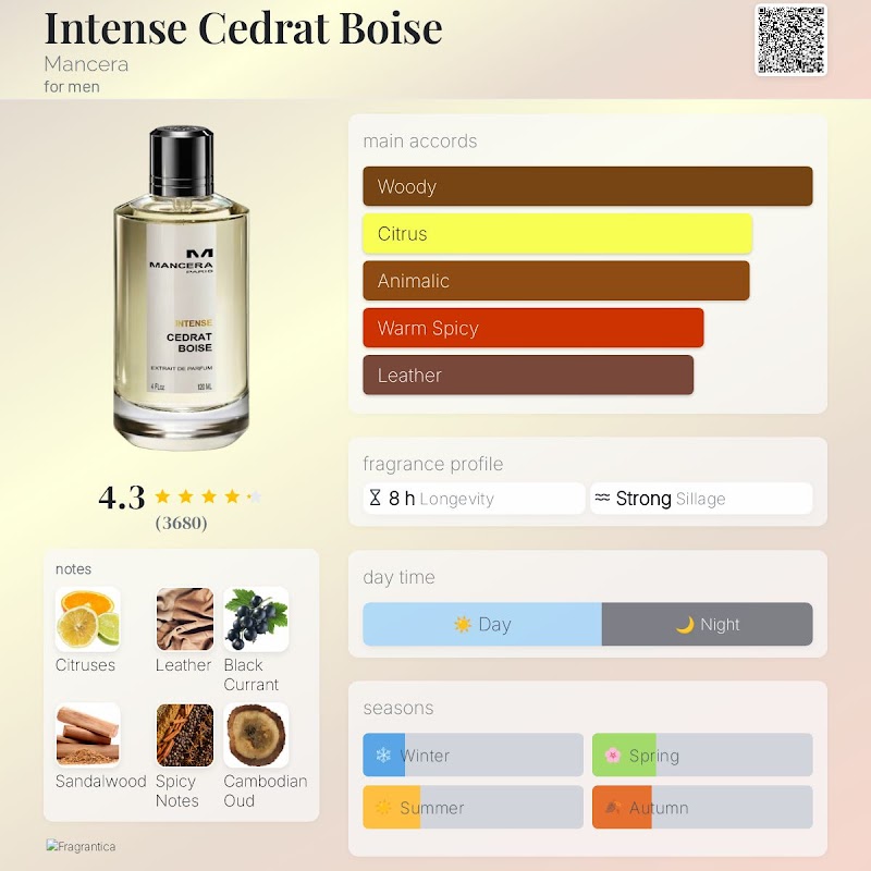 Cedrat Boise Intense 3