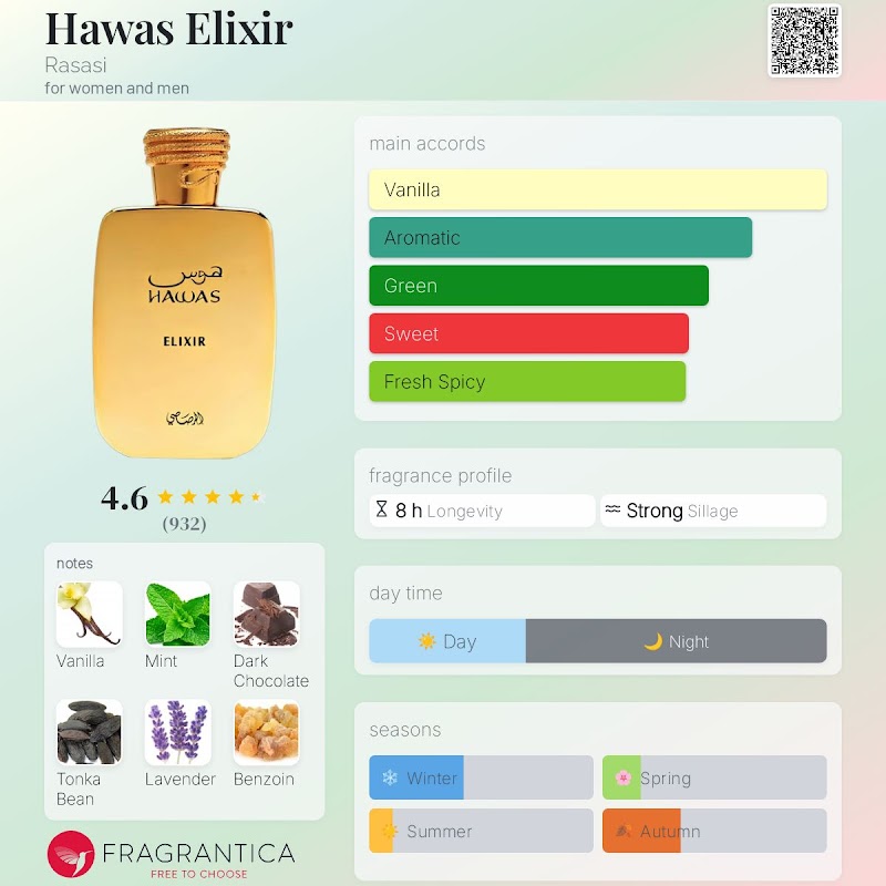 Hawas Elixir 3